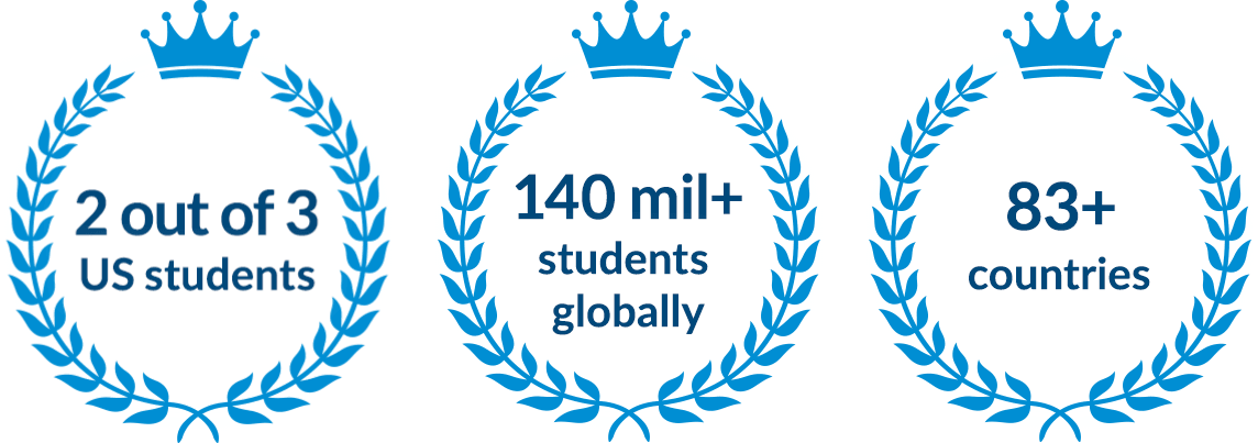 2 out of 3 US students　140 mil+ students globally　83+ countries