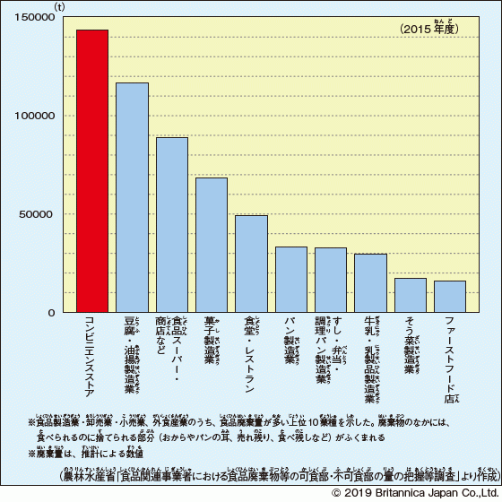 コンビニの24時間営業に賛成 反対 ブリタニカ ジャパン